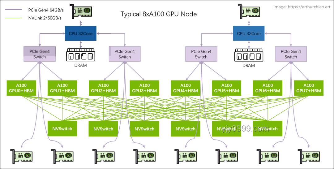 Reverse-o1图解：揭秘OpenAI o1原理逆向工程